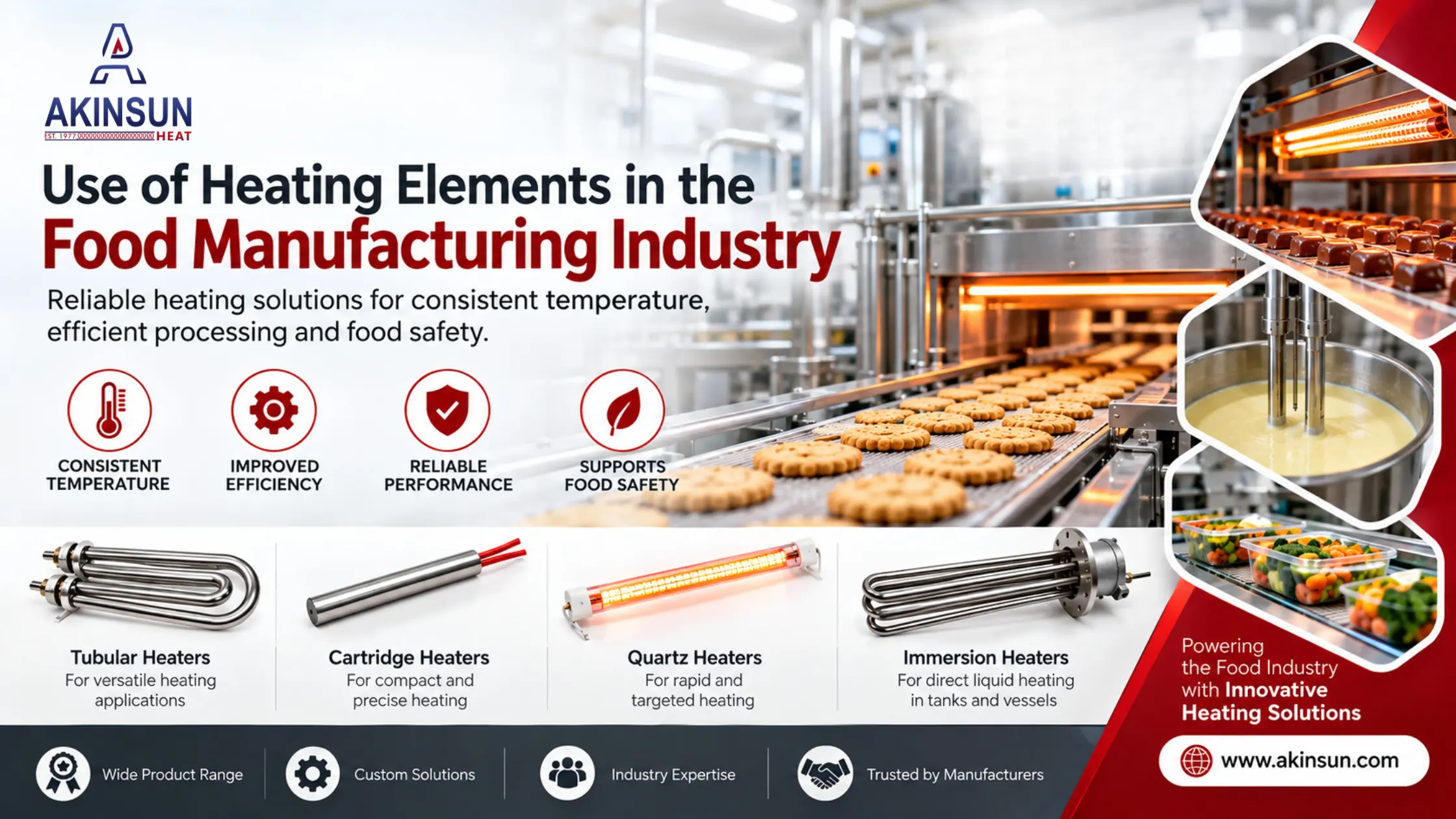 Heating Elements for Food Manufacturing